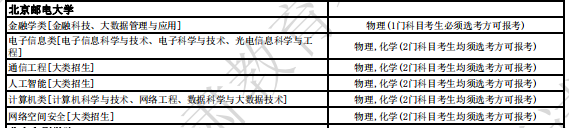 北京邮电大学2024年拟招生专业选考科目要求