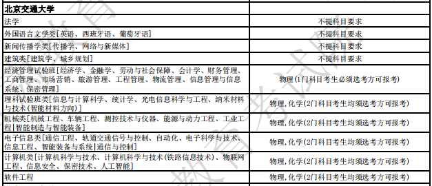 北京交通大学2024年拟招生专业选考科目要求