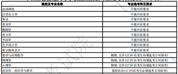 北京师范大学2024年拟招生专业选考科目要求