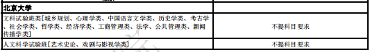 北京大学2024年拟招生专业选考科目要求