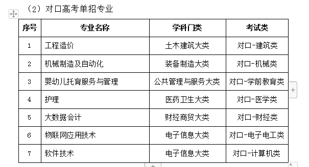 2021年河北科技学院单招专业有哪些？