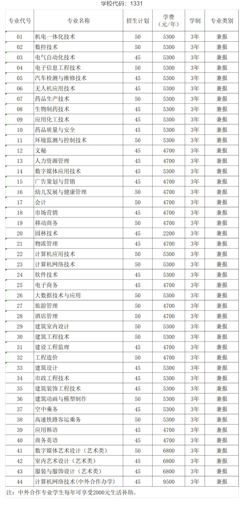2021年连云港职业技术学院提前招生专业有哪些？