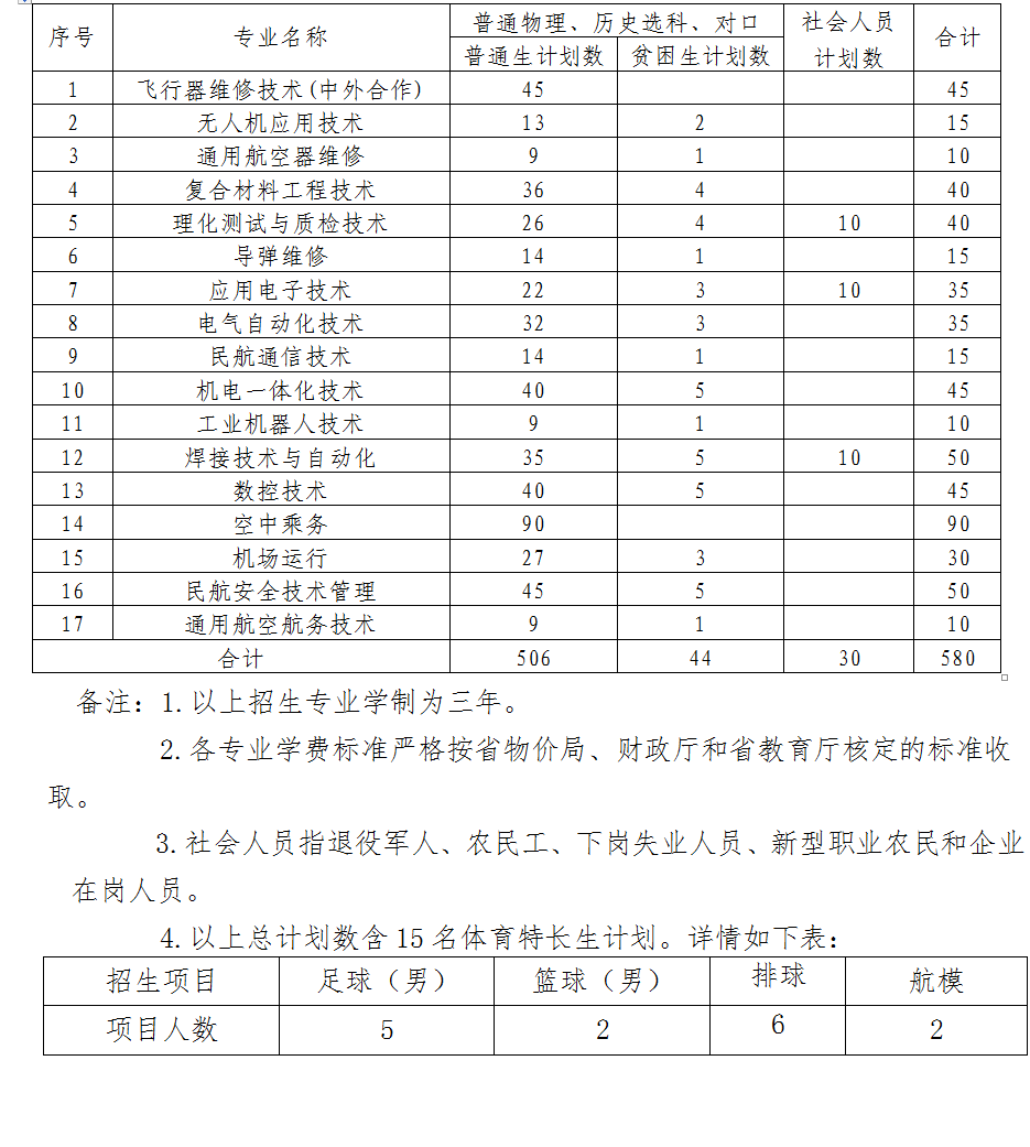 2021长沙航空职业技术学院单招专业有哪些？