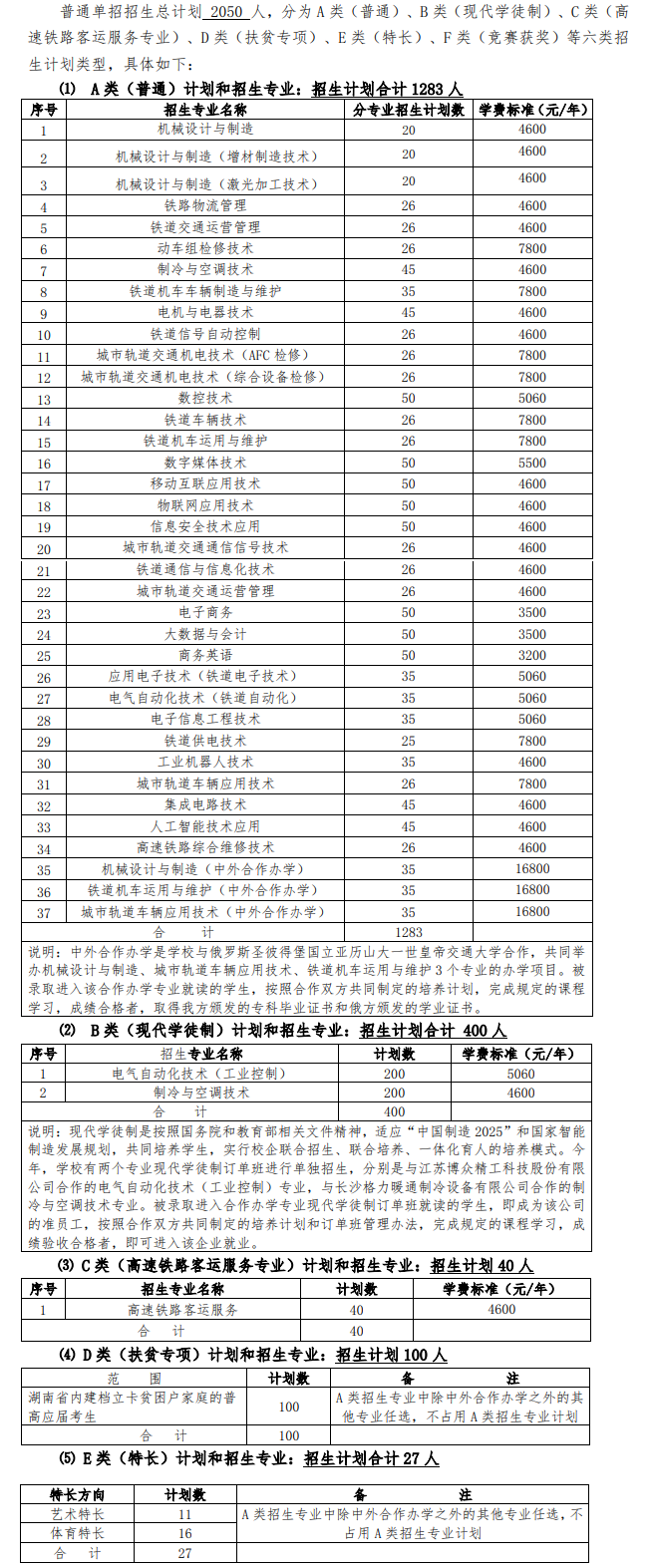2021湖南铁道职业技术学院单招专业有哪些？