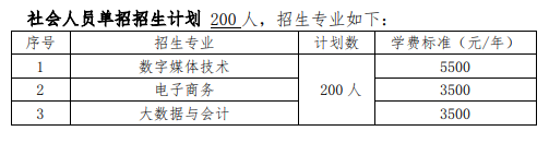 2021湖南铁道职业技术学院单招专业有哪些？