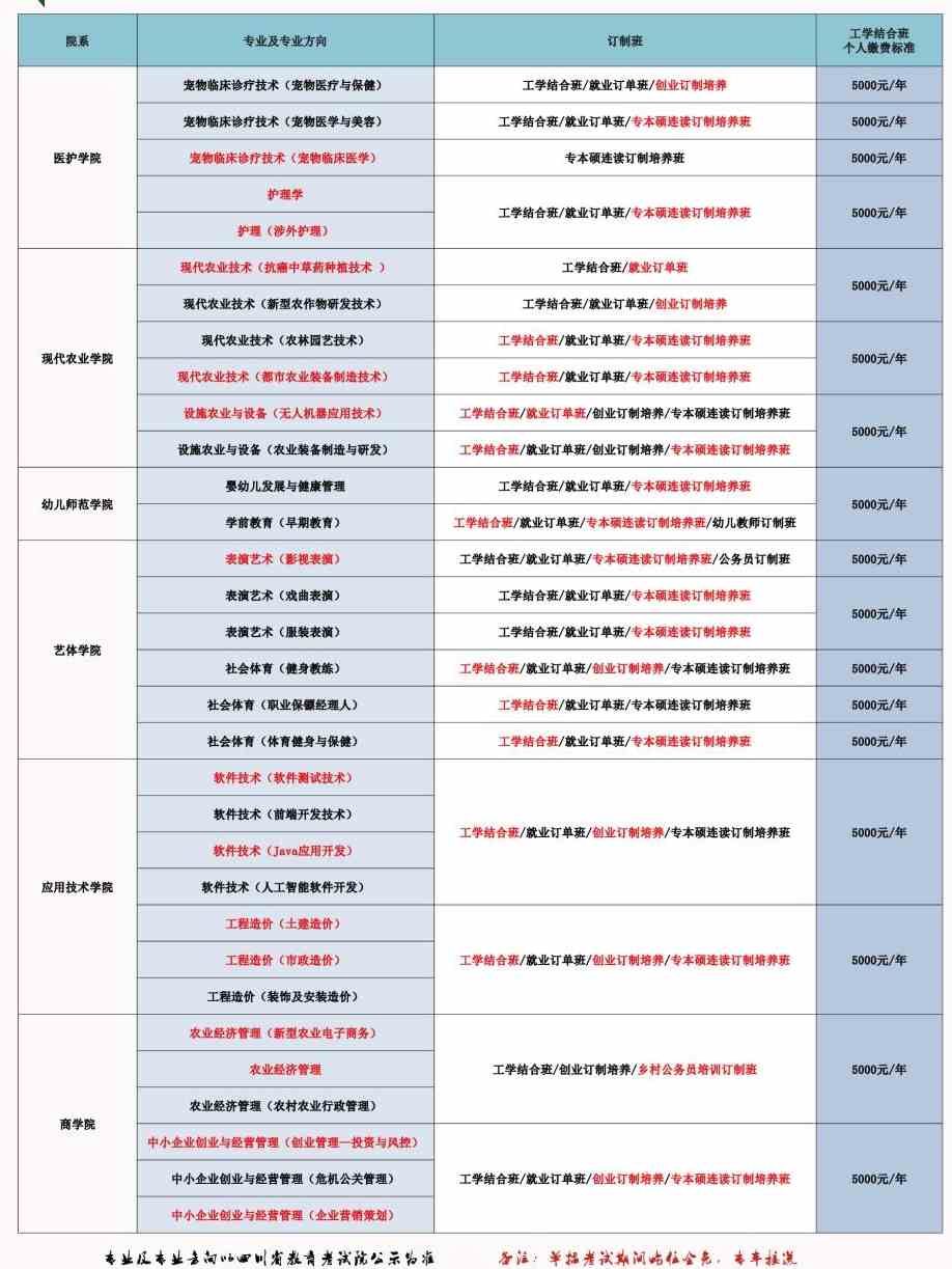 2021年德阳农业科技职业学院单招专业有哪些？