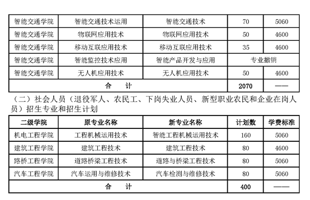 2021湖南交通职业技术学院单招专业有哪些？