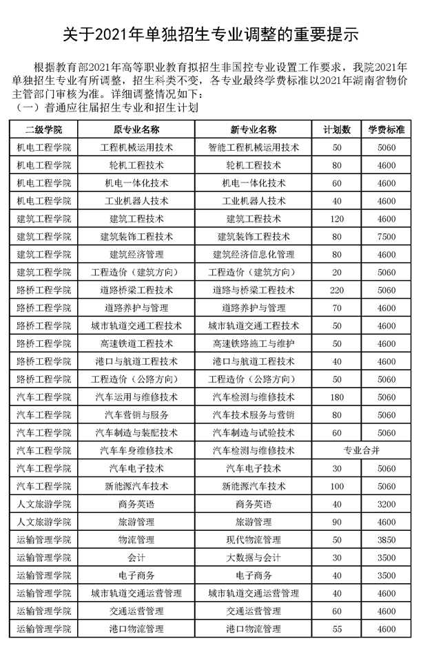 2021湖南交通职业技术学院单招专业有哪些？