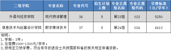 2021年清远职业技术学院春季招生专业有哪些？（依学考、3+证书等）