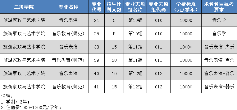 2021年清远职业技术学院春季招生专业有哪些？（依学考、3+证书等）