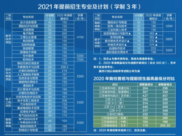 2021年常州信息职业技术学院提前招生专业有哪些？