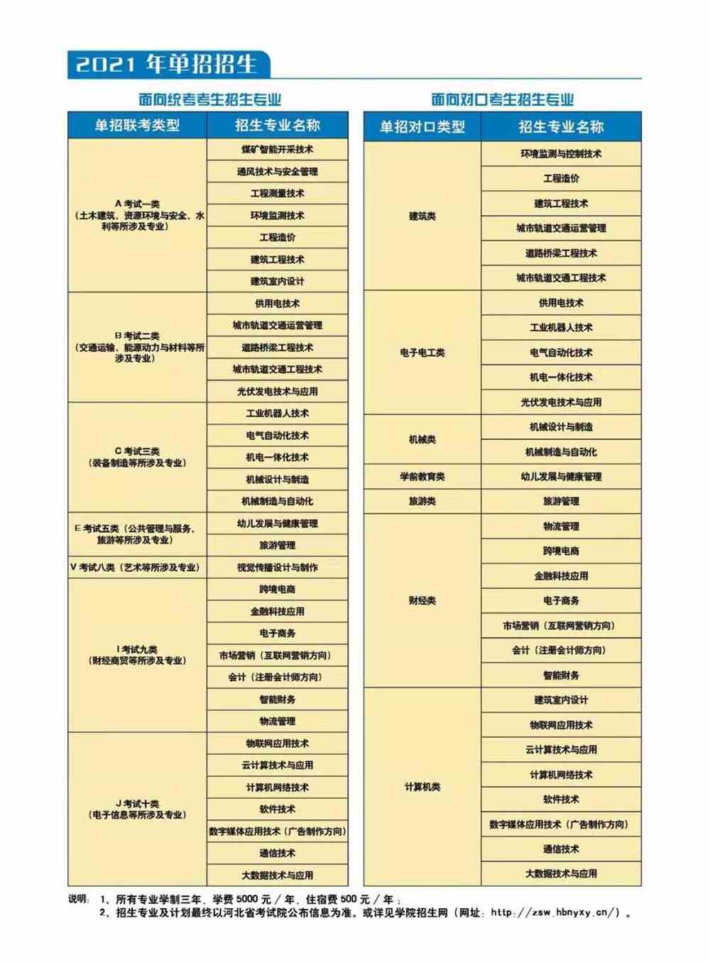 2021河北能源职业技术学院单招专业有哪些？