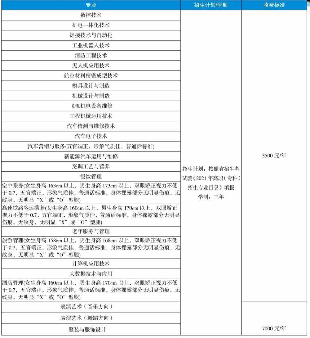 2021年贵州航天职业技术学院分类考试招生专业有哪些?