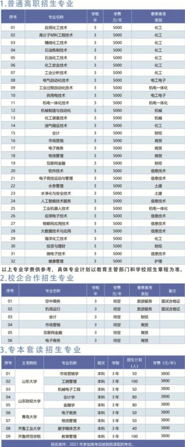 2021年山东化工职业学院单招和综合评价招生专业有哪些？