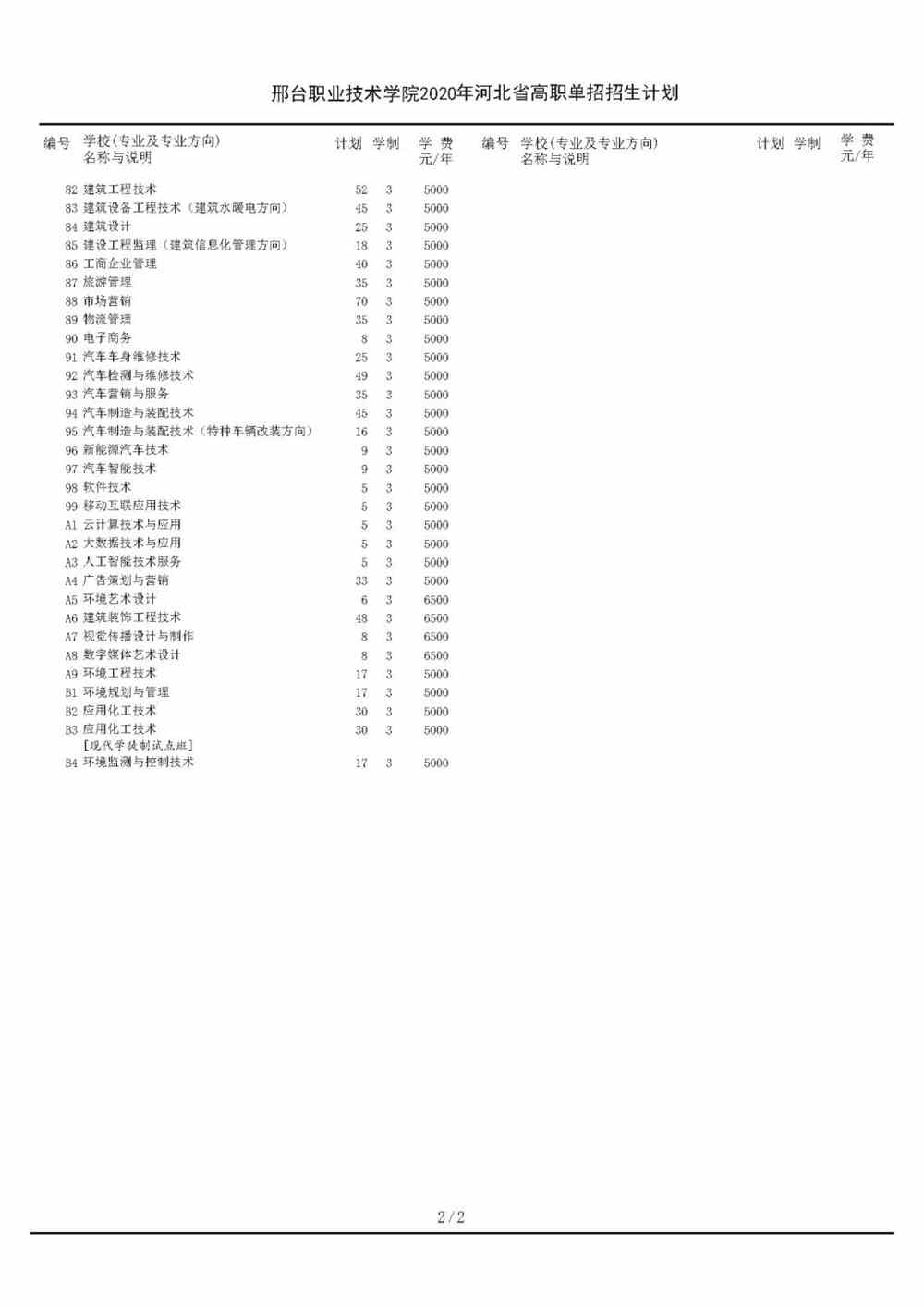 2020邢台职业技术学院单招专业有哪些？