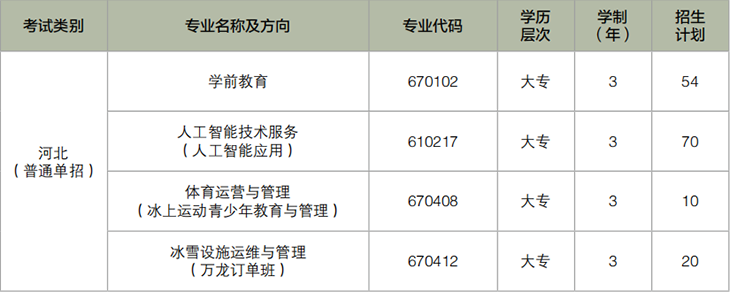 2020北京汇佳职业学院河北省高职单招招生专业有哪些？