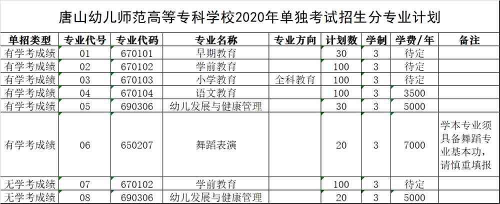 2020唐山幼儿师范高等专科学校单招专业有哪些？