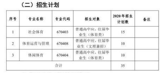 2020年广东体育职业技术学院自主招生专业有哪些？