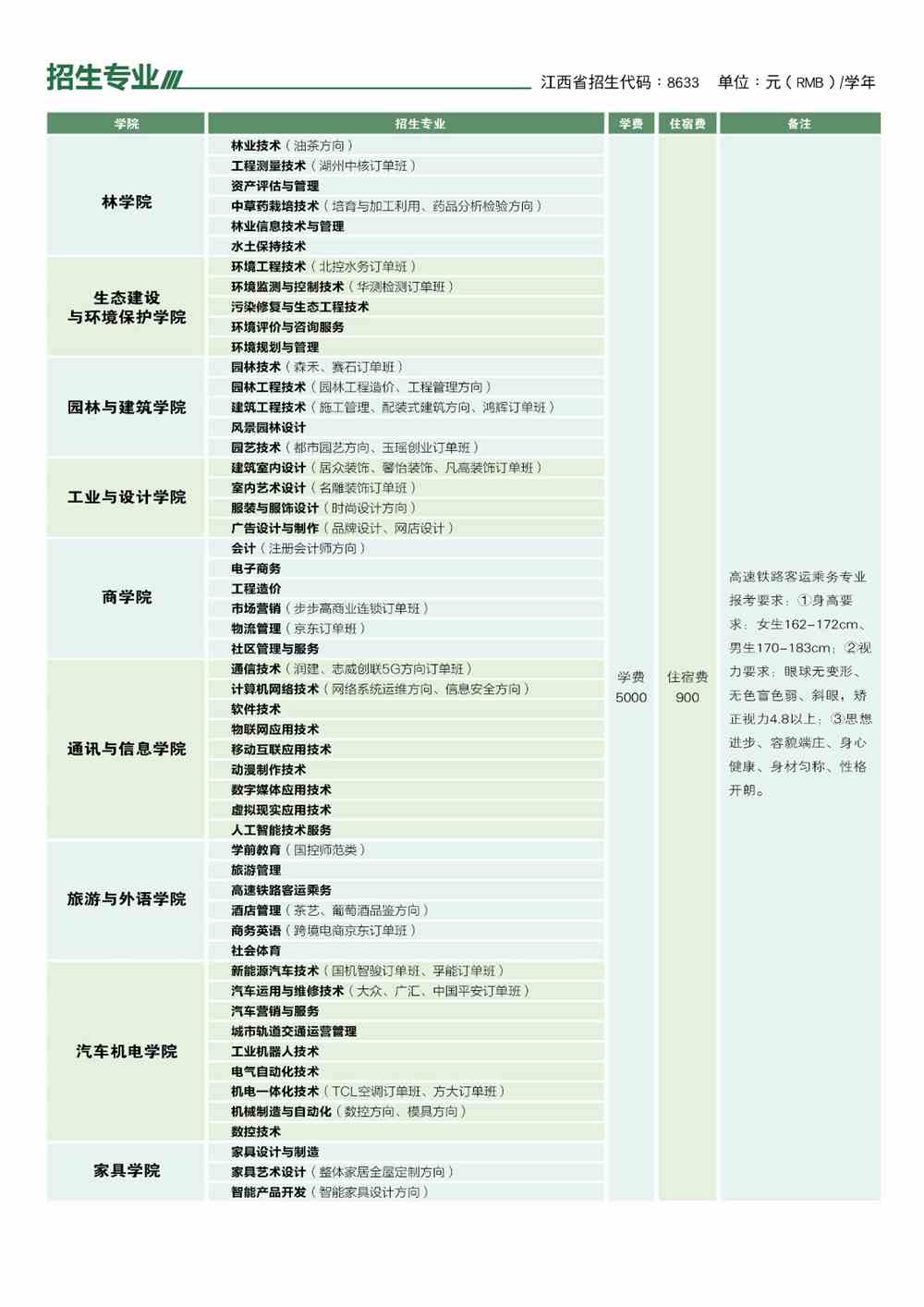 2020江西环境工程职业学院单招专业有哪些？