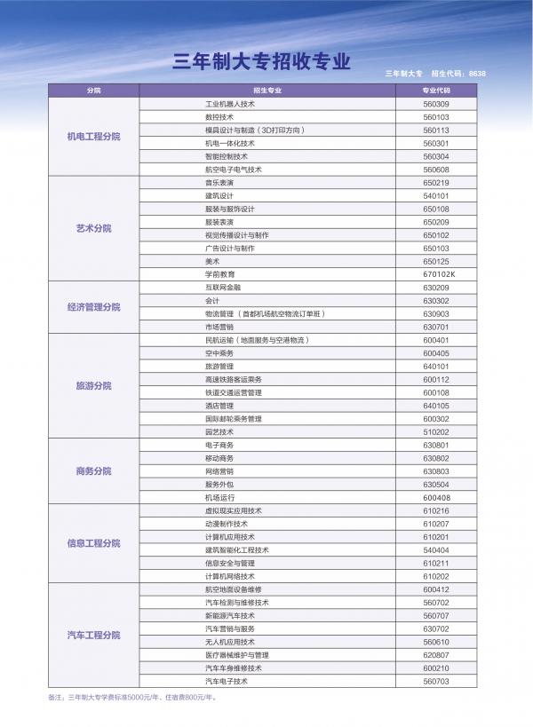 2020抚州职业技术学院单招专业有哪些？