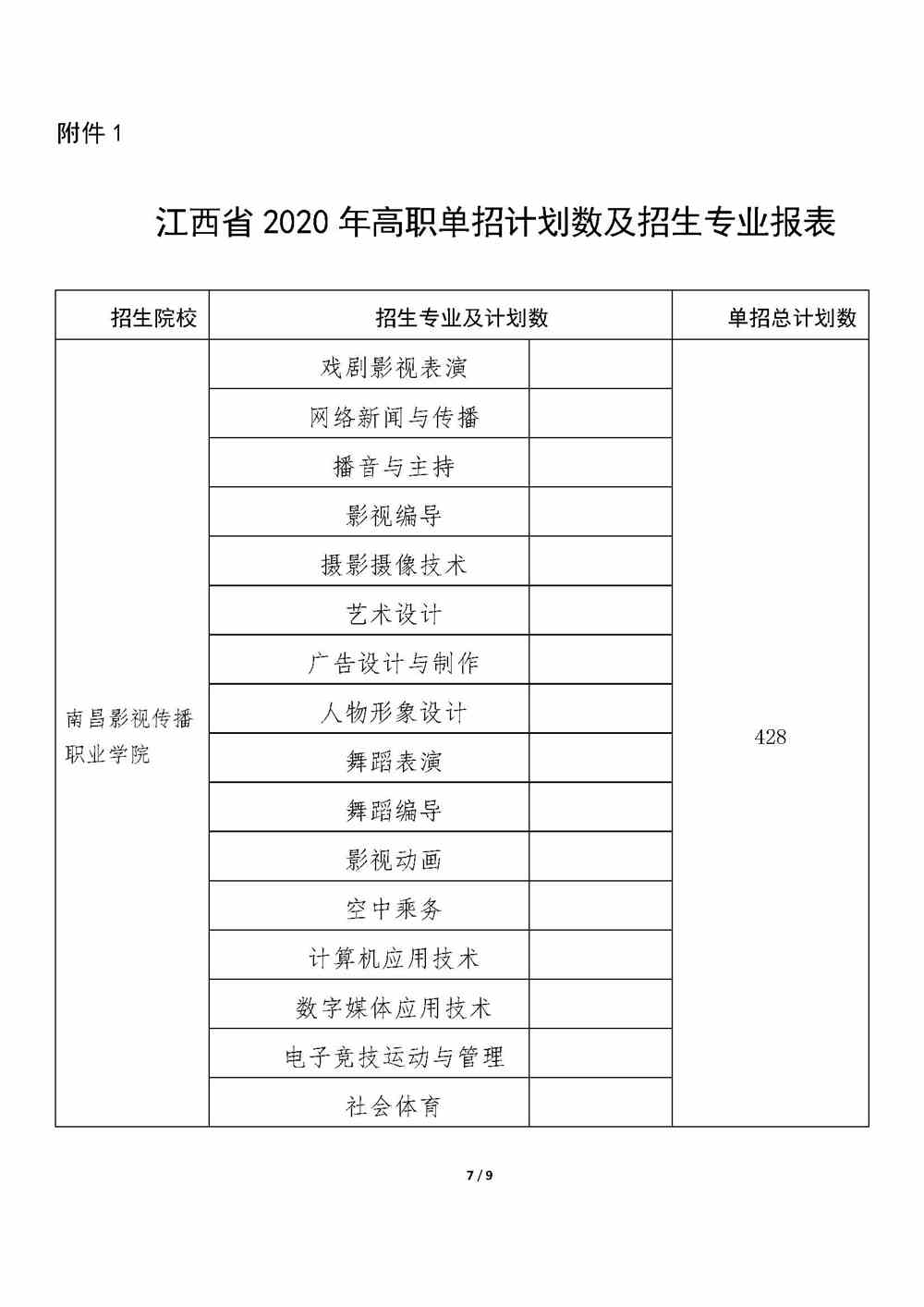 2020南昌影视传播职业学院单招专业有哪些？