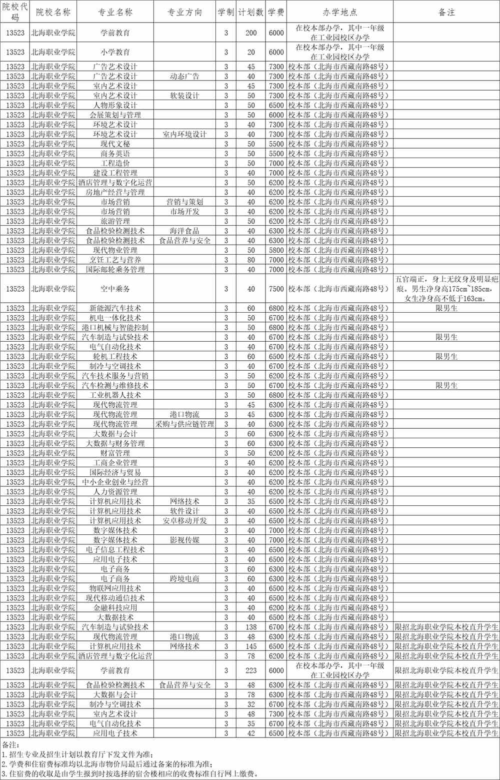 2021北海职业学院高职对口中职招生专业有哪些？