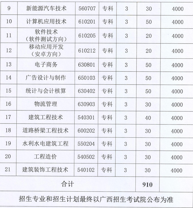2021百色职业学院单招专业有哪些?