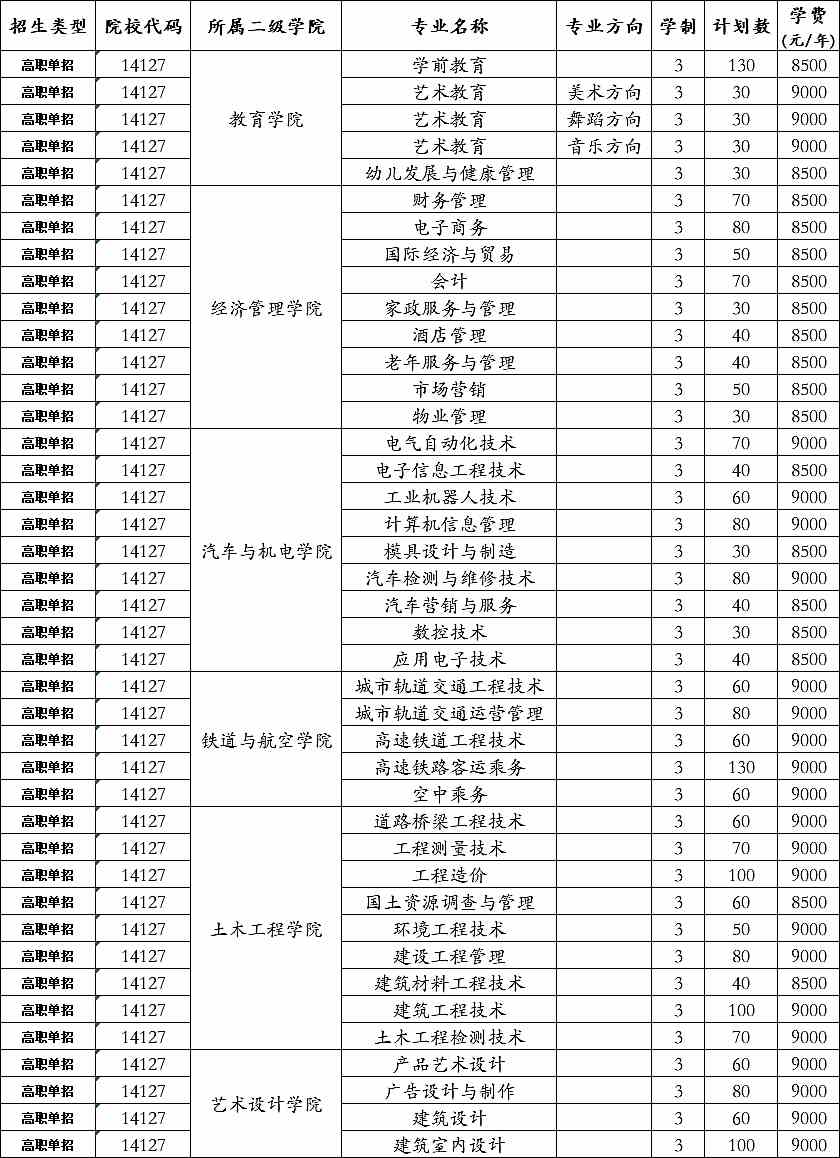 2021广西工程职业学院单招和对口招生专业有哪些?