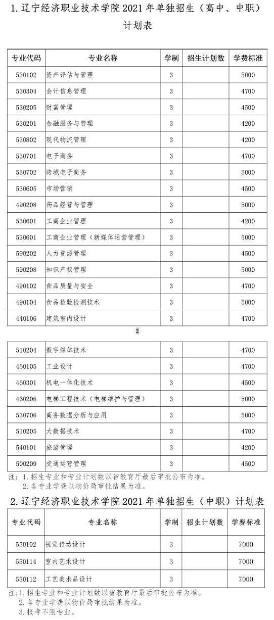 2021辽宁经济职业技术学院单招专业有哪些?