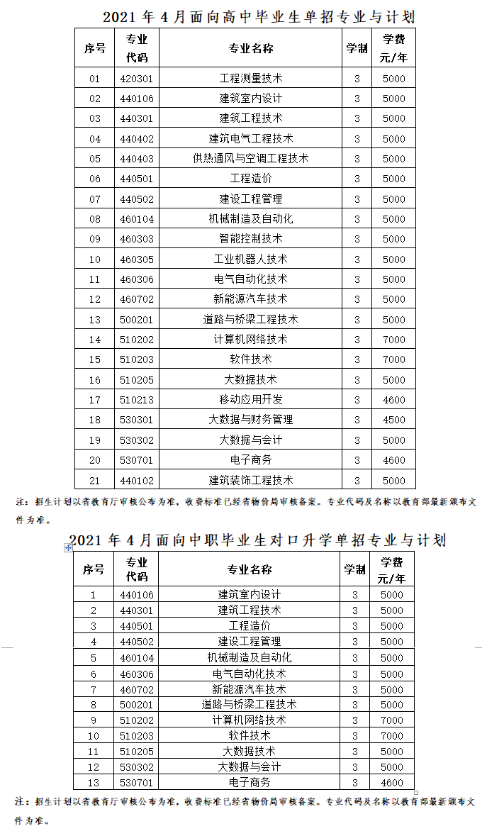 2021辽宁建筑职业学院单招专业有哪些？