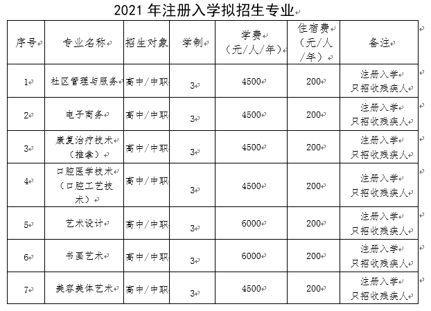 2021辽宁特殊教育师范高等专科学校单招专业有哪些？