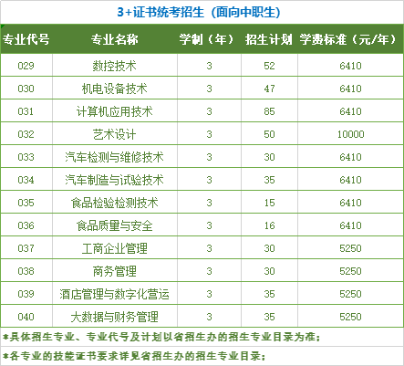 2021年佛山职业技术学院春季高考招生专业有哪些？（依学考、3+证书等）