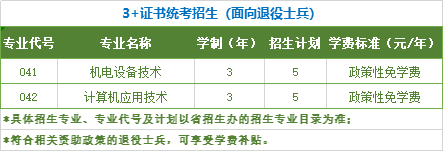 2021年佛山职业技术学院春季高考招生专业有哪些？（依学考、3+证书等）