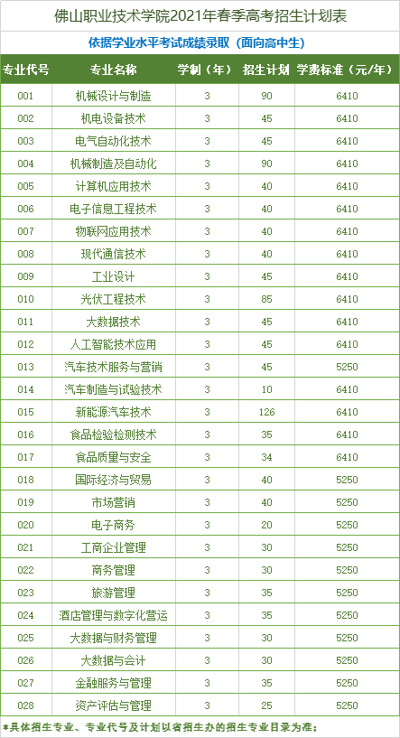 2021年佛山职业技术学院春季高考招生专业有哪些？（依学考、3+证书等）