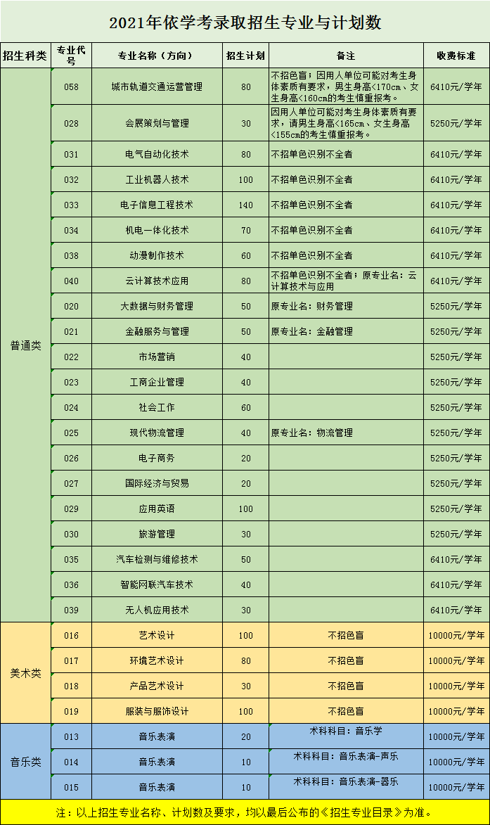 2021年广州科技贸易职业学院春季高考招生专业有哪些？（依学考、3+证书等）