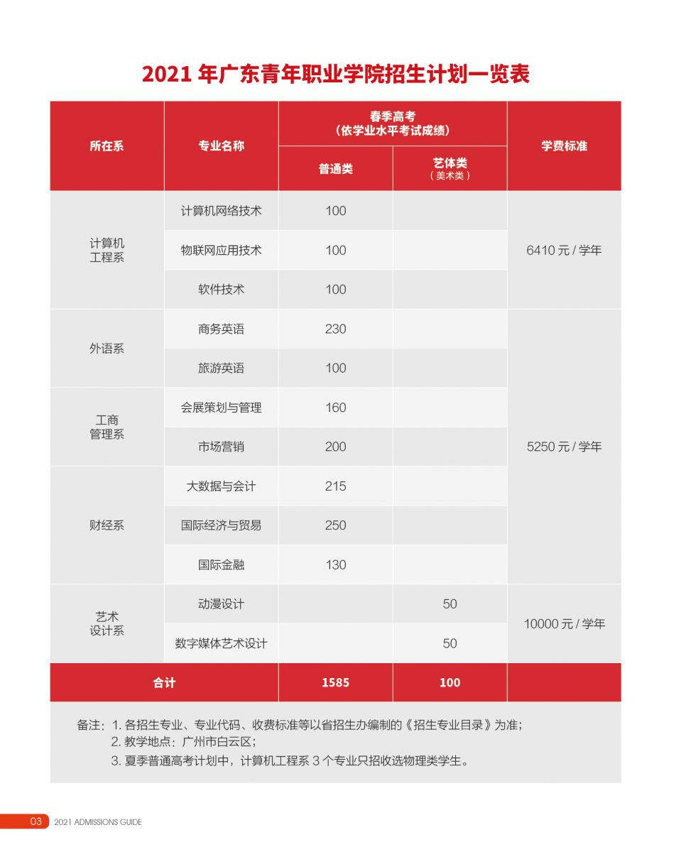 2021年广东青年职业学院春季高考招生专业有哪些？（依学考、3+证书等）