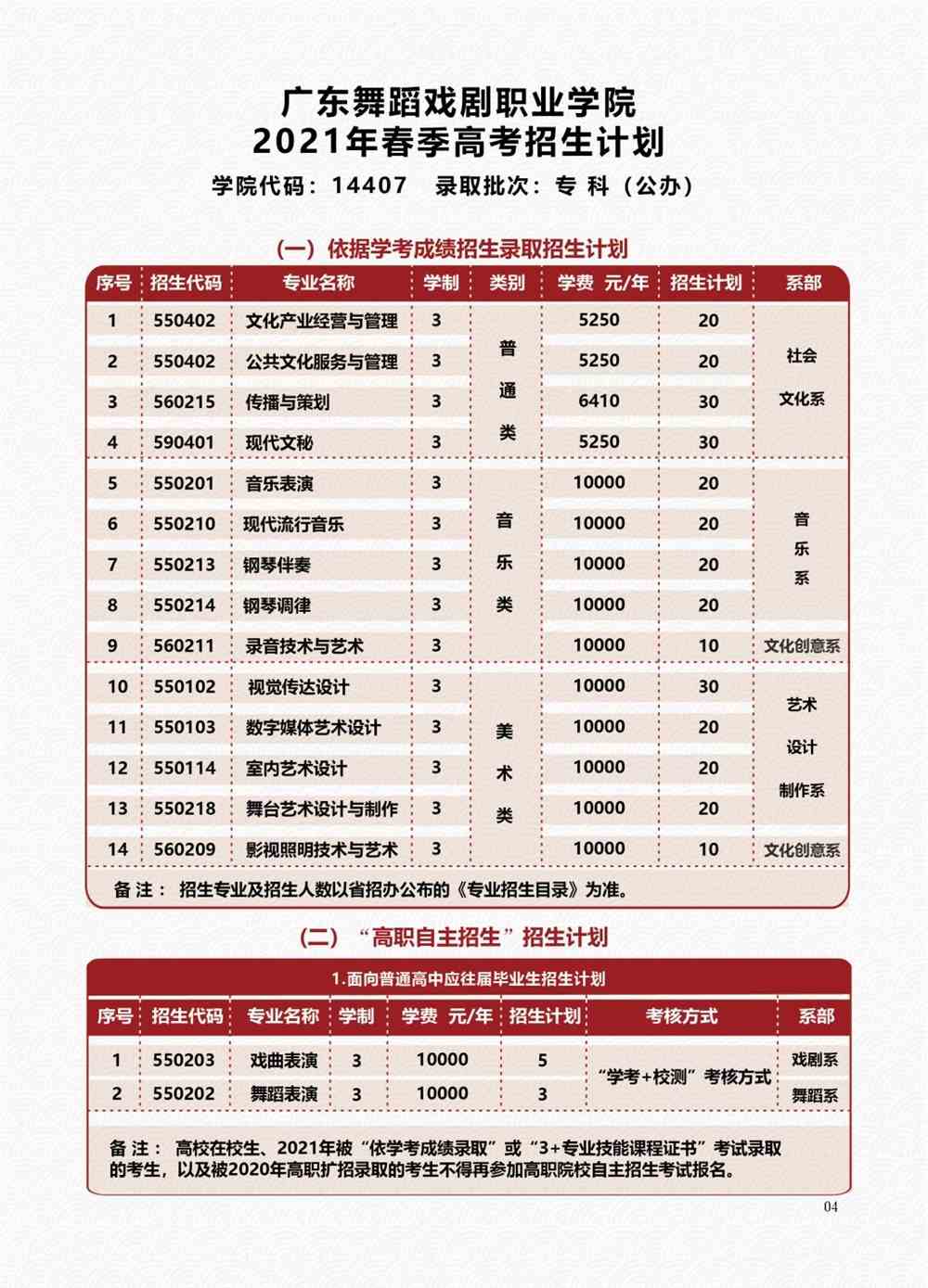 2021年广东舞蹈戏剧职业学院春季高考招生专业有哪些？（依学考、3+证书等）