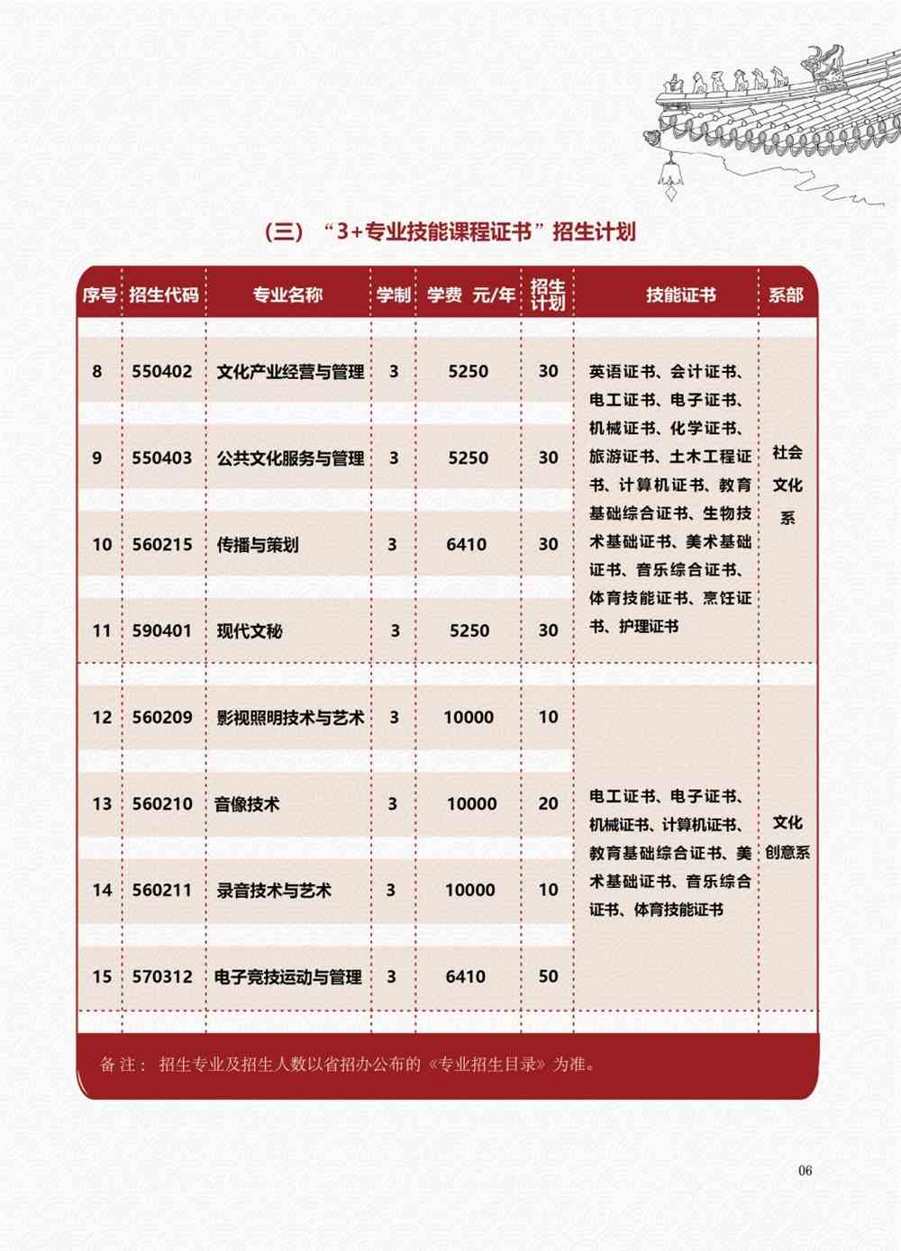 2021年广东舞蹈戏剧职业学院春季高考招生专业有哪些？（依学考、3+证书等）