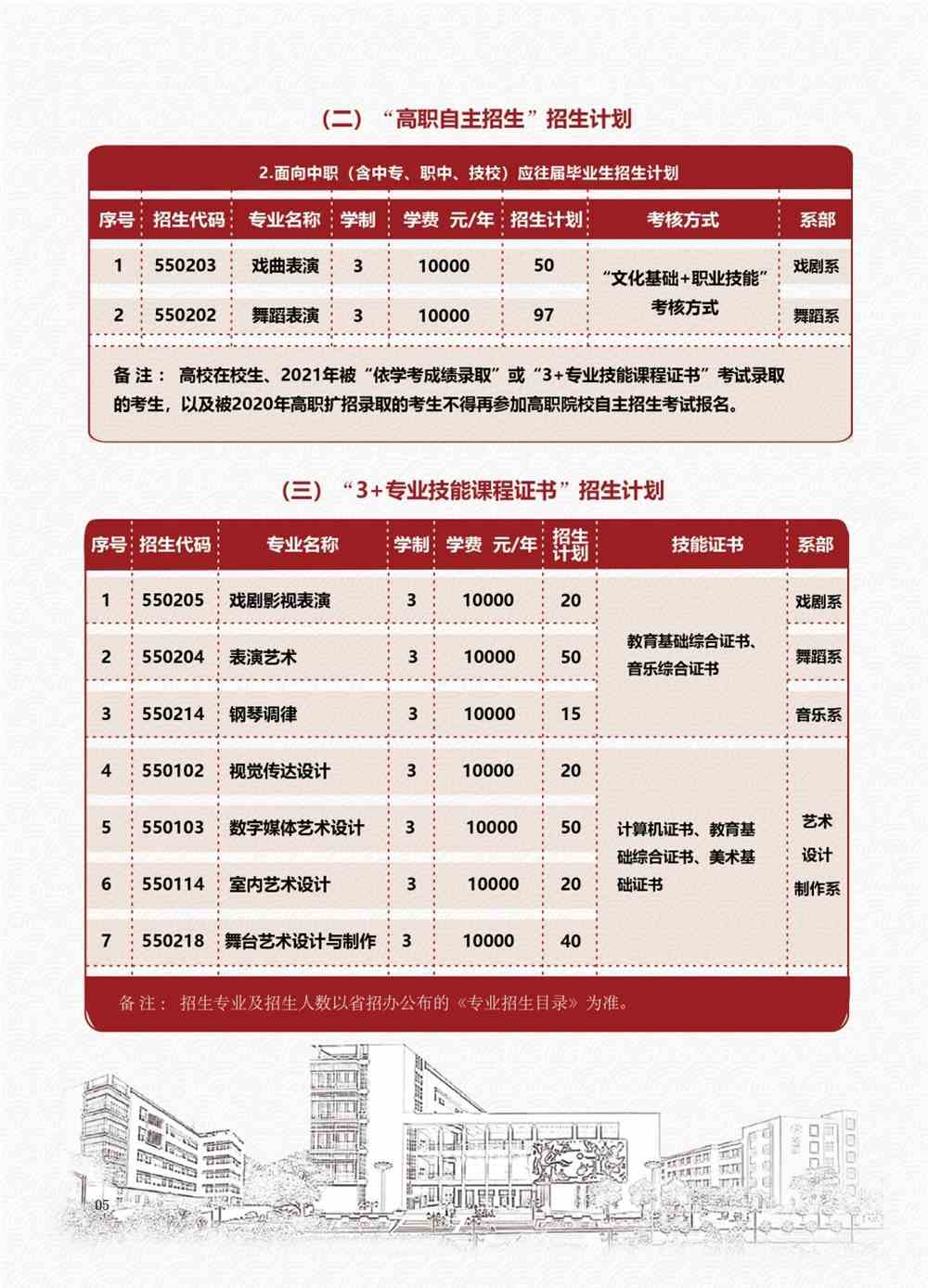 2021年广东舞蹈戏剧职业学院春季高考招生专业有哪些？（依学考、3+证书等）