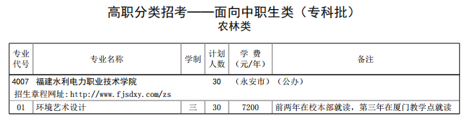 2021年福建水利电力职业技术学院高职分类考试招生专业有哪些？