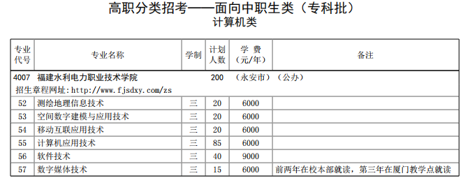 2021年福建水利电力职业技术学院高职分类考试招生专业有哪些？