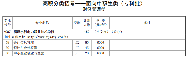 2021年福建水利电力职业技术学院高职分类考试招生专业有哪些？