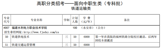 2021年福建水利电力职业技术学院高职分类考试招生专业有哪些？