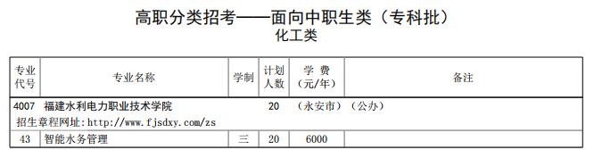 2021年福建水利电力职业技术学院高职分类考试招生专业有哪些？