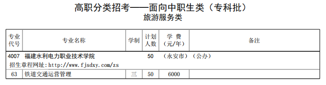 2021年福建水利电力职业技术学院高职分类考试招生专业有哪些？