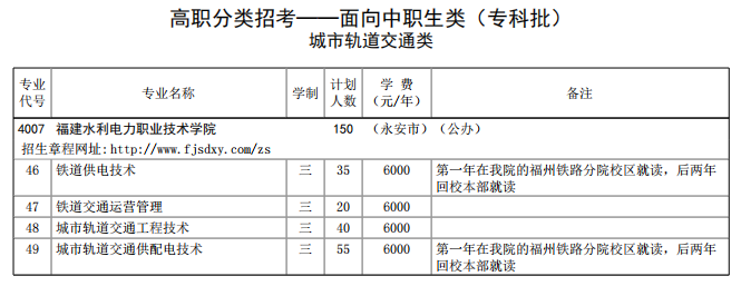 2021年福建水利电力职业技术学院高职分类考试招生专业有哪些？