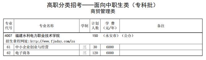 2021年福建水利电力职业技术学院高职分类考试招生专业有哪些？