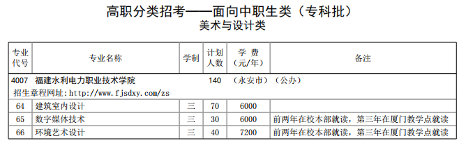 2021年福建水利电力职业技术学院高职分类考试招生专业有哪些？