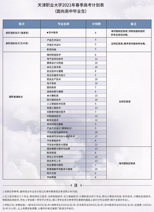2021年天津职业大学春季考试招生专业有哪些？