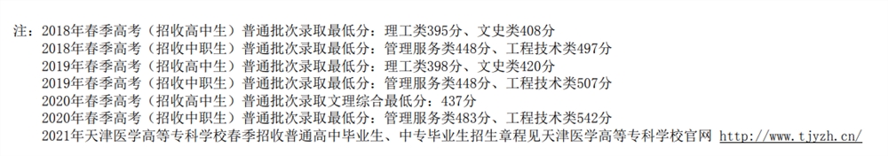 2021年天津医学高等专科学校春季考试招生专业有哪些？